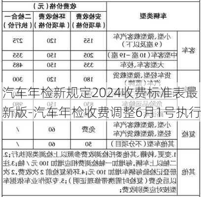 汽车年检新规定2024收费标准表最新版-汽车年检收费调整6月1号执行