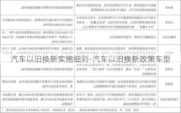 汽车以旧换新实施细则-汽车以旧换新政策车型