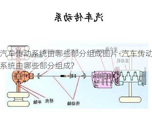 汽车传动系统由哪些部分组成图片-汽车传动系统由哪些部分组成?