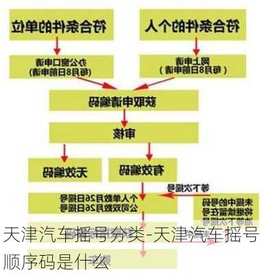 天津汽车摇号分类-天津汽车摇号顺序码是什么