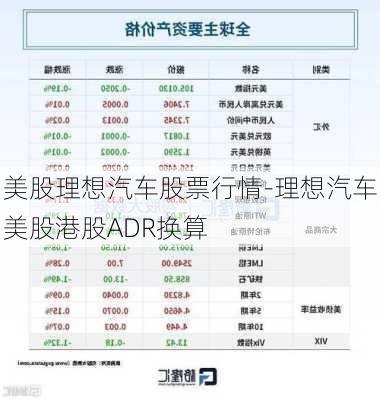 美股理想汽车股票行情-理想汽车美股港股ADR换算