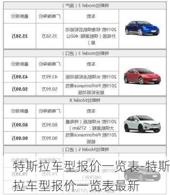 特斯拉车型报价一览表-特斯拉车型报价一览表最新