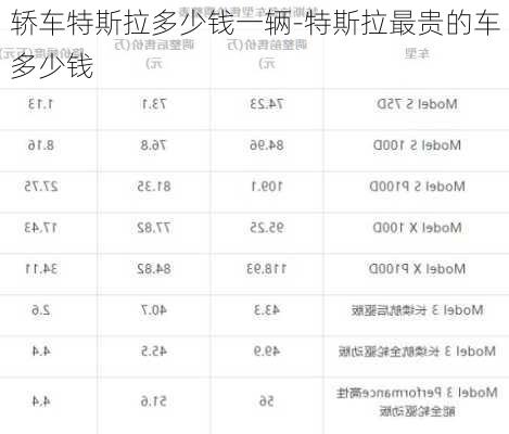 轿车特斯拉多少钱一辆-特斯拉最贵的车多少钱