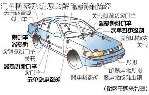 汽车防盗系统怎么解除-汽车防盗