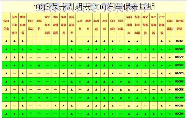 mg3保养周期表-mg汽车保养周期