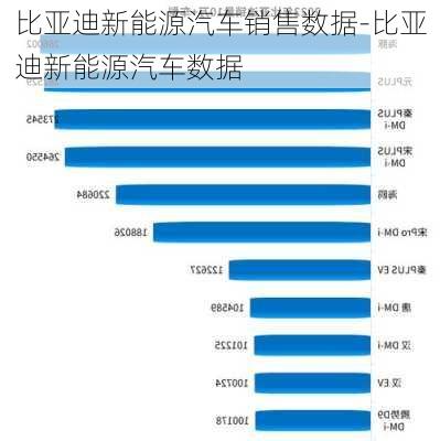 比亚迪新能源汽车销售数据-比亚迪新能源汽车数据