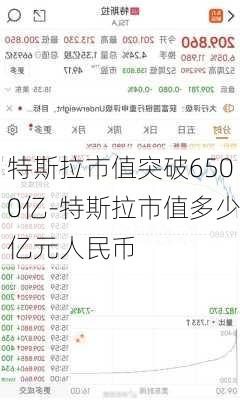 特斯拉市值突破6500亿-特斯拉市值多少亿元人民币