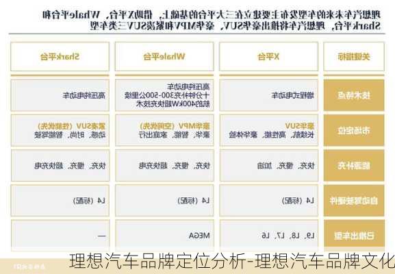 理想汽车品牌定位分析-理想汽车品牌文化