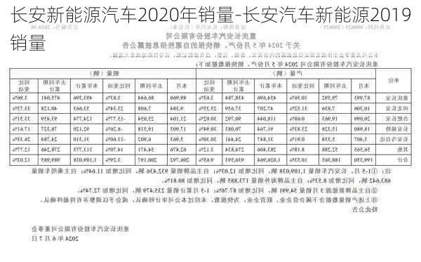 长安新能源汽车2020年销量-长安汽车新能源2019销量