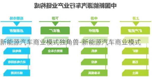 新能源汽车商业模式独角兽-新能源汽车商业模式