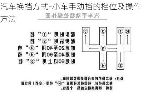 汽车换挡方式-小车手动挡的档位及操作方法