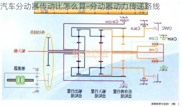 汽车分动器传动比怎么算-分动器动力传递路线