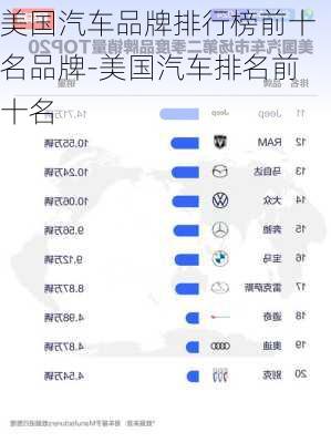 美国汽车品牌排行榜前十名品牌-美国汽车排名前十名