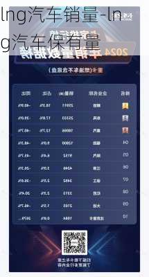 lng汽车销量-lng汽车保有量