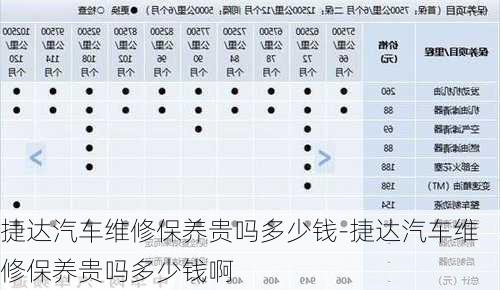 捷达汽车维修保养贵吗多少钱-捷达汽车维修保养贵吗多少钱啊