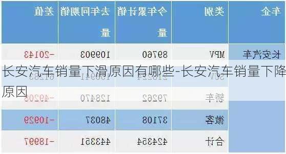 长安汽车销量下滑原因有哪些-长安汽车销量下降原因