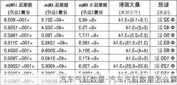 汽车气缸数量-汽车汽缸数量怎么算