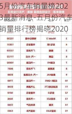 5月份汽车销量榜2023最新消息-五月份汽车销量排行榜揭晓2020