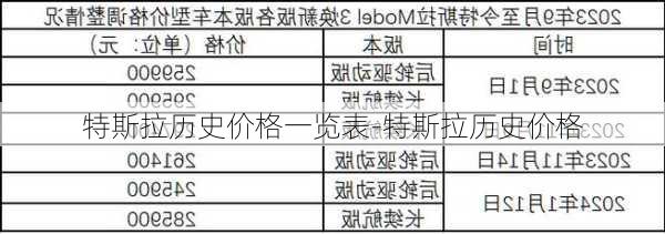 特斯拉历史价格一览表-特斯拉历史价格