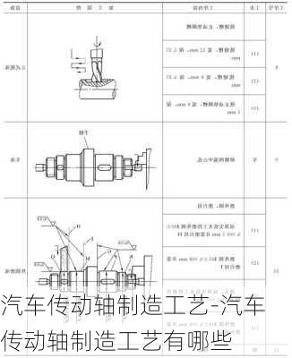 汽车传动轴制造工艺-汽车传动轴制造工艺有哪些