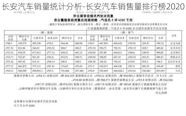 长安汽车销量统计分析-长安汽车销售量排行榜2020