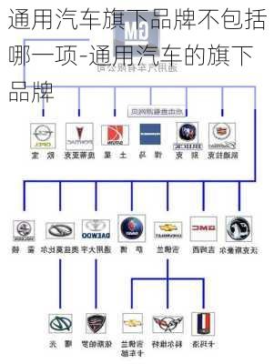 通用汽车旗下品牌不包括哪一项-通用汽车的旗下品牌