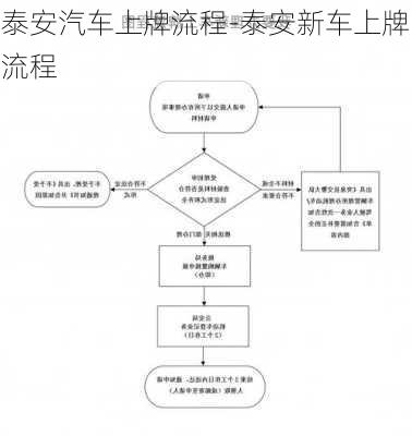 泰安汽车上牌流程-泰安新车上牌流程