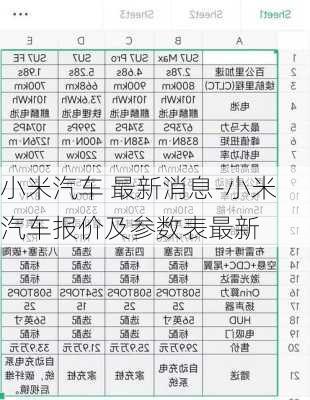 小米汽车 最新消息-小米汽车报价及参数表最新