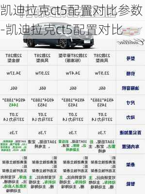 凯迪拉克ct5配置对比参数-凯迪拉克ct5配置对比