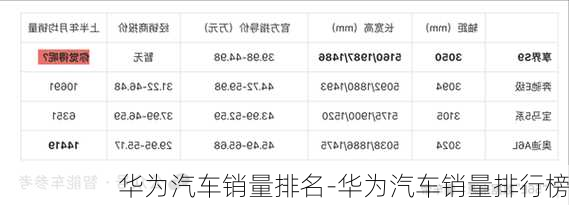 华为汽车销量排名-华为汽车销量排行榜