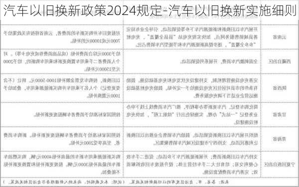 汽车以旧换新政策2024规定-汽车以旧换新实施细则