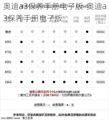 奥迪a3保养手册电子版-奥迪a3保养手册电子版