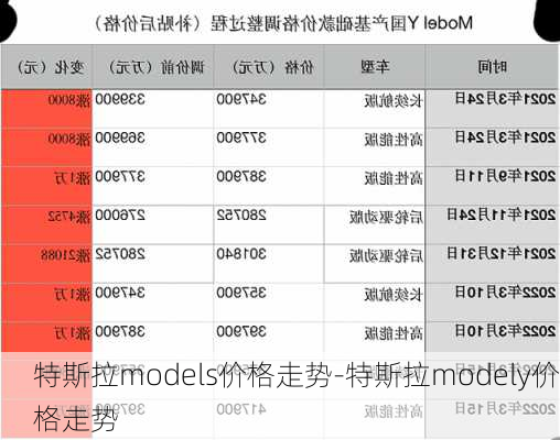 特斯拉models价格走势-特斯拉modely价格走势