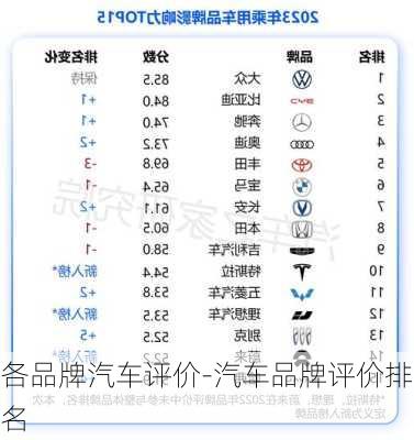 各品牌汽车评价-汽车品牌评价排名