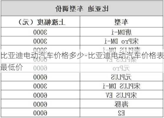 比亚迪电动汽车价格多少-比亚迪电动汽车价格表最低价