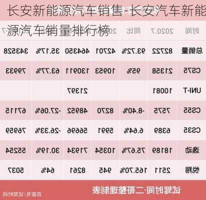 长安新能源汽车销售-长安汽车新能源汽车销量排行榜