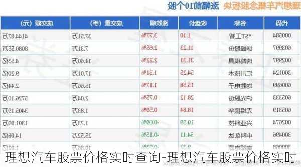 理想汽车股票价格实时查询-理想汽车股票价格实时