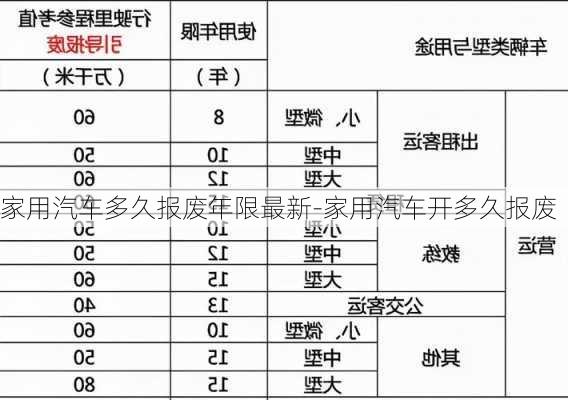 家用汽车多久报废年限最新-家用汽车开多久报废