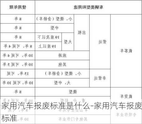 家用汽车报废标准是什么-家用汽车报废标准