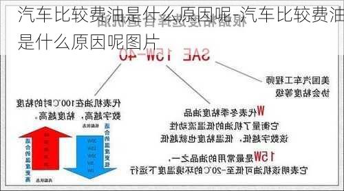 汽车比较费油是什么原因呢-汽车比较费油是什么原因呢图片