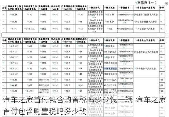 汽车之家首付包含购置税吗多少钱一辆-汽车之家首付包含购置税吗多少钱