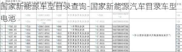 国家新能源车型目录查询-国家新能源汽车目录车型电池