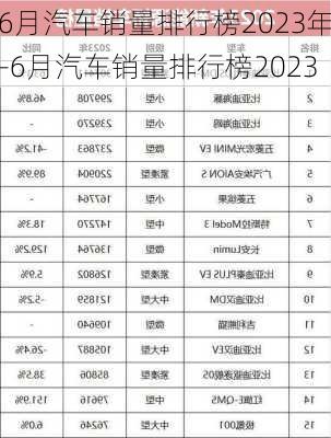 6月汽车销量排行榜2023年-6月汽车销量排行榜2023