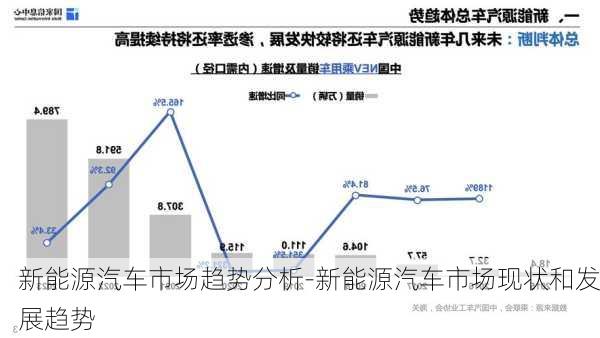 新能源汽车市场趋势分析-新能源汽车市场现状和发展趋势