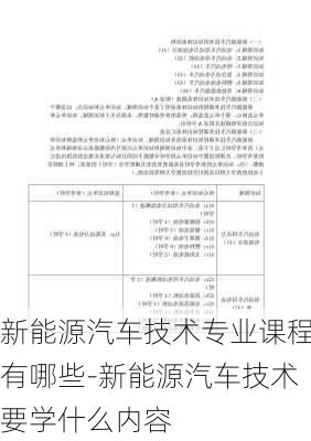 新能源汽车技术专业课程有哪些-新能源汽车技术要学什么内容