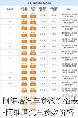 阿维塔汽车参数价格表-阿维塔汽车参数价格