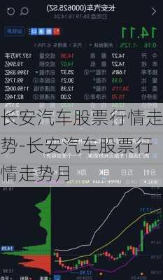 长安汽车股票行情走势-长安汽车股票行情走势月