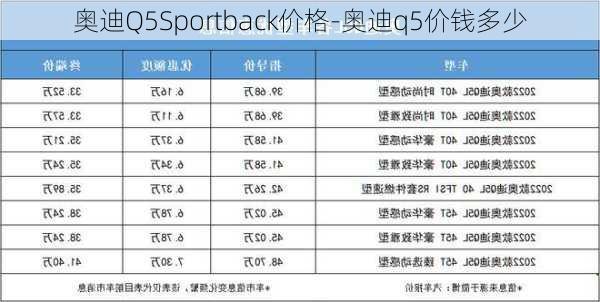 奥迪Q5Sportback价格-奥迪q5价钱多少