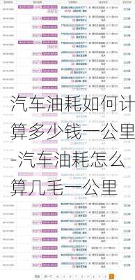 汽车油耗如何计算多少钱一公里-汽车油耗怎么算几毛一公里