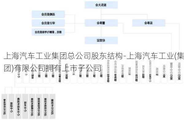 上海汽车工业集团总公司股东结构-上海汽车工业(集团)有限公司拥有上市子公司